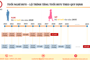 QUY ĐỊNH TUỔI NGHỈ HƯU 2021 – LỘ TRÌNH TĂNG TUỔI HƯU THEO QUY ĐỊNH