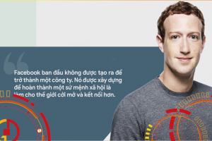 Bài học kinh doanh từ ông chủ Facebook