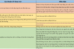 Tổng hợp 18 lưu ý về chi phí được trừ khi tính thuế TN