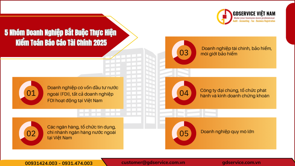 5 nhóm doanh nghiệp