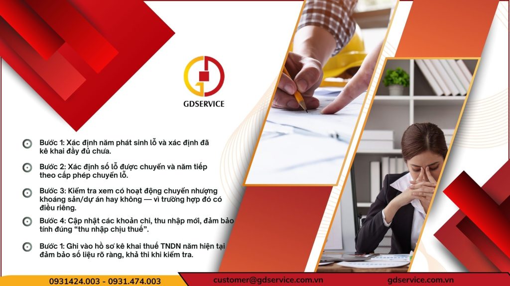 Điều doanh nghiệp cần thực hiện ngay