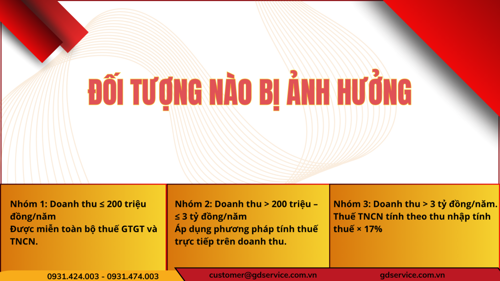 Có 3 nhóm đối tượng bị ảnh hưởng chính