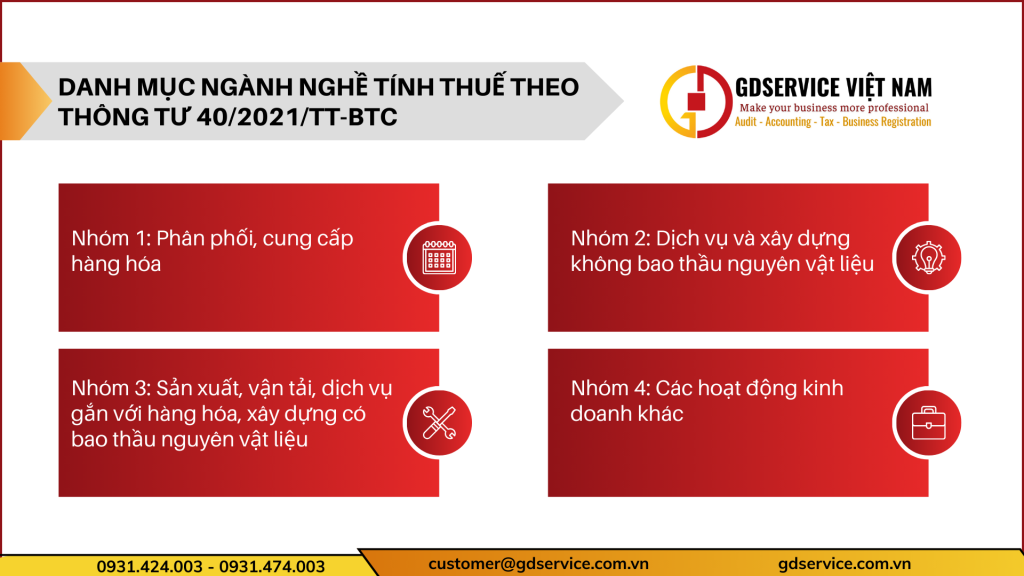 DANH MỤC NGÀNH NGHỀ TÍNH THUẾ THEO THÔNG TƯ 40/2021/TT-BTC