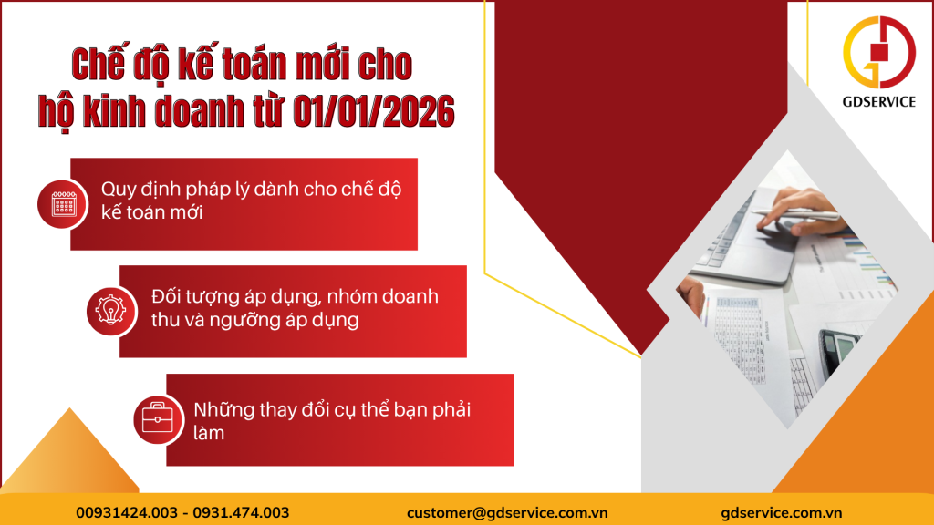 Infographic chế độ kế toán mới cho hộ kinh doanh từ 01/01/2026 theo quy định pháp luật
