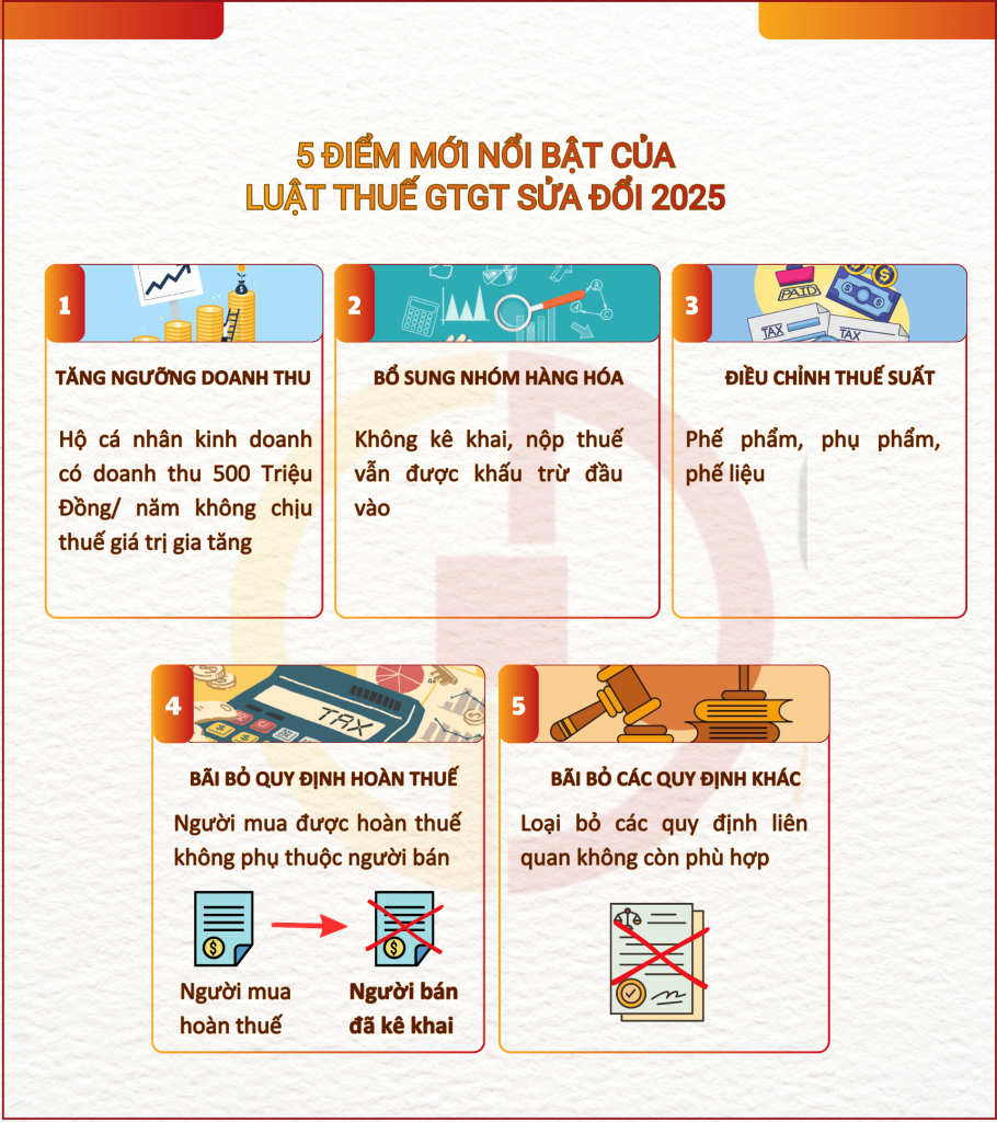 5 ĐIỂM MỚI NỔI BẬT CỦA
LUẬT THUẾ GTGT SỬA ĐỔI 2025