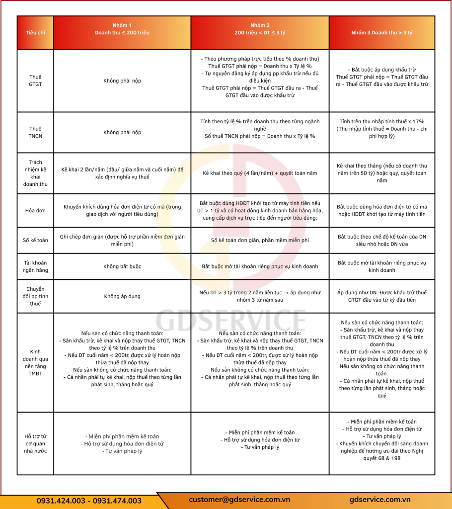 Cách tính thuế hộ kinh doanh 2026