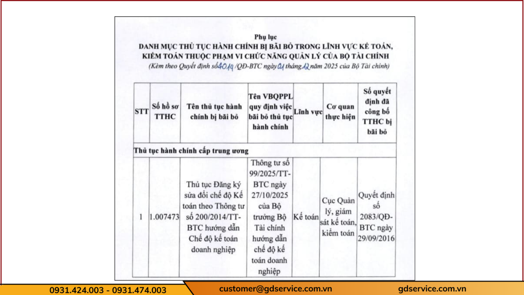 Danh mục thủ tục hành chính bị bãi bỏ trong lĩnh vực kế toán kiểm toán