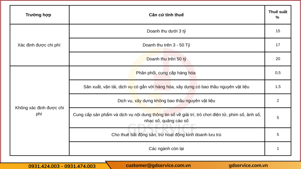 Trường hợp xác định được chi phí