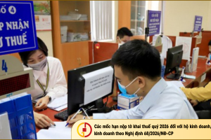 Các mốc hạn nộp tờ khai thuế quý 2026 đối với hộ kinh doanh, cá nhân kinh doanh theo Nghị định 68/2026/NĐ-CP