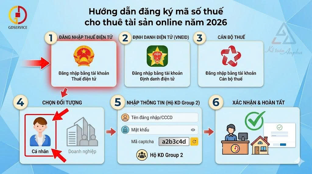 Hướng dẫn đăng ký mã số thuế cho thuê tài sản online năm 2026