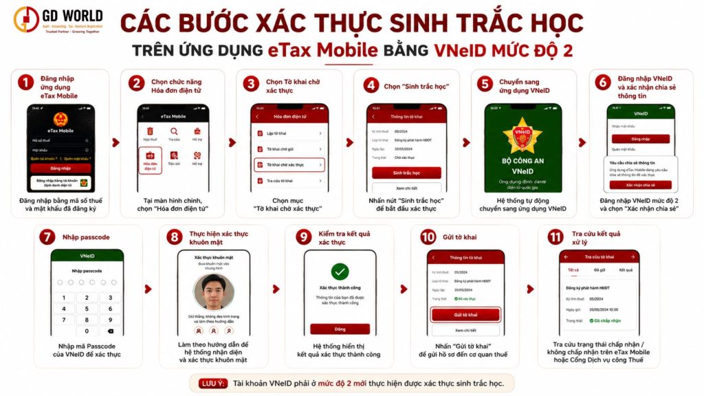 Các bước xác thực sinh trắc học trên ứng dụng eTax Mobile bằng VNeID mức độ 2