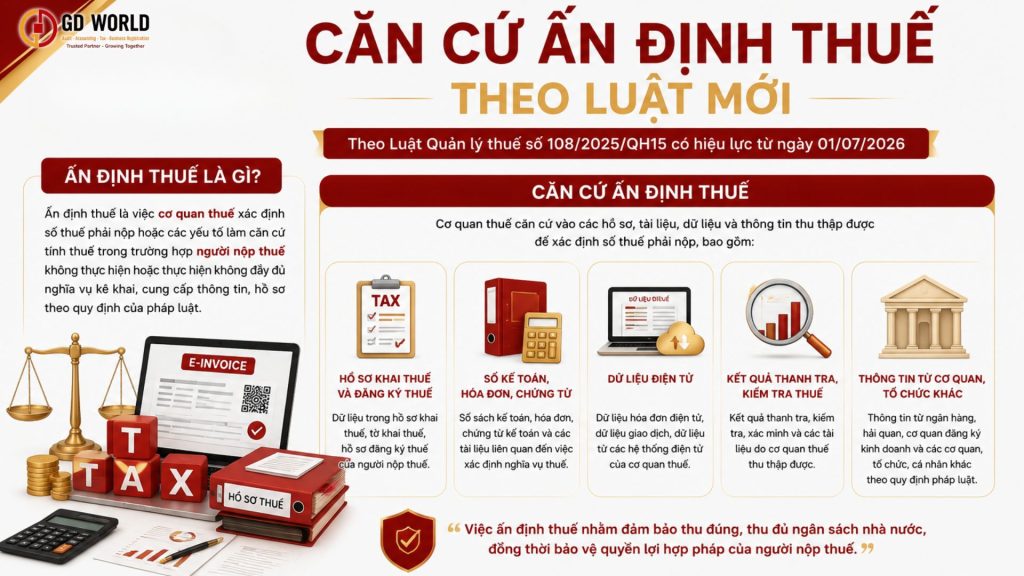 Căn cứ ấn định thuế theo Luật Quản lý thuế 108/2025/QH15 và nguyên tắc xác định nghĩa vụ thuế của người nộp thuế