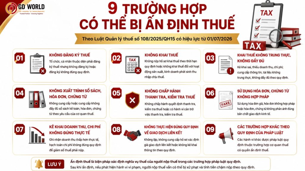 Cơ quan thuế thực hiện ấn định thuế trong các trường hợp doanh nghiệp kê khai không đúng quy định