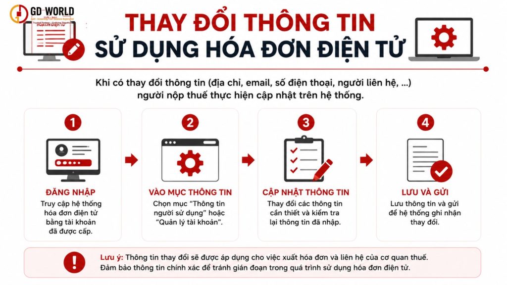 Đăng ký và thay đổi thông tin sử dụng hóa đơn điện tử trên eTax Mobile
