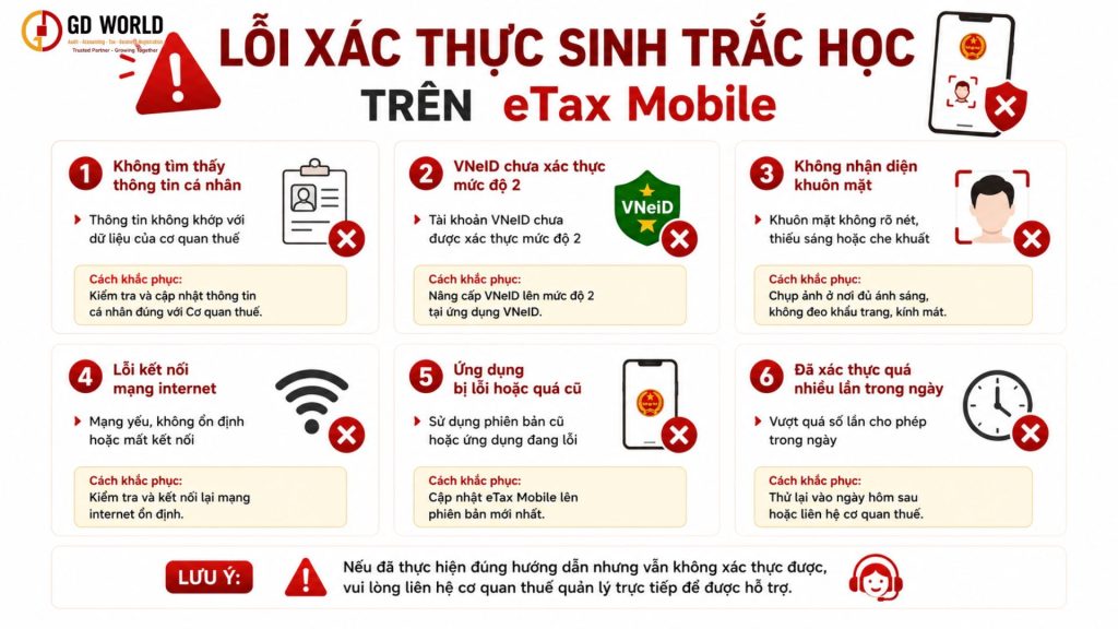 Những lỗi thường gặp khi xác thực sinh trắc học trên ứng dụng eTax Mobile và cách xử lý