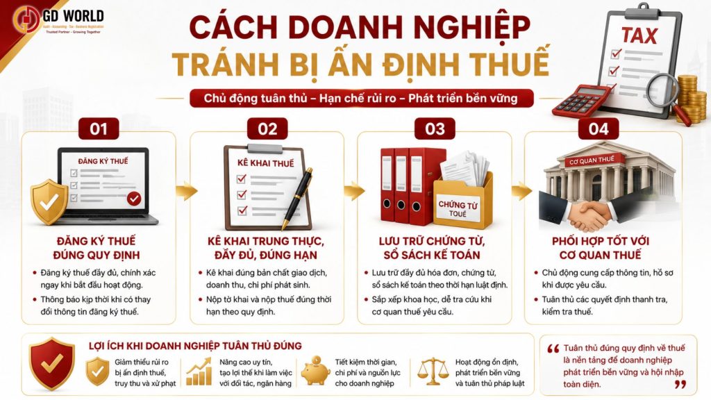 Người nộp thuế cần làm gì để tránh bị ấn định thuế và tuân thủ đúng quy định pháp luật về thuế