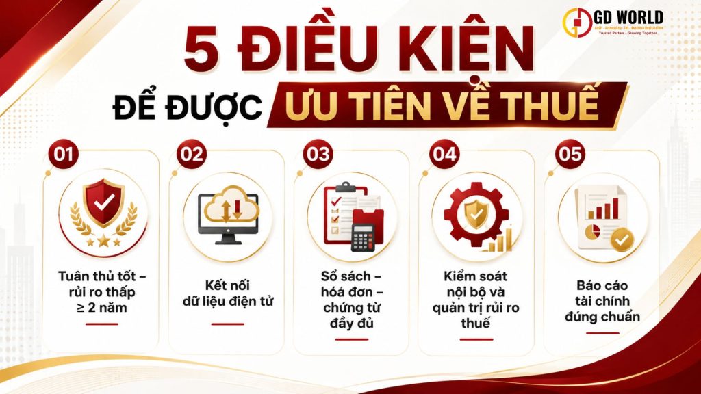 5 điều kiện ưu tiên thuế 2026 doanh nghiệp cần đáp ứng
