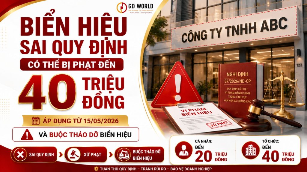 Biển hiệu sai quy định và mức phạt mới từ 15/05/2026