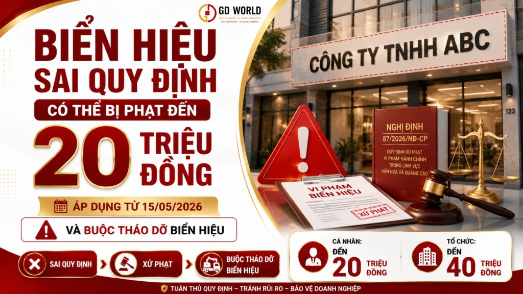 Biển hiệu sai quy định và mức phạt mới từ 15/05/2026