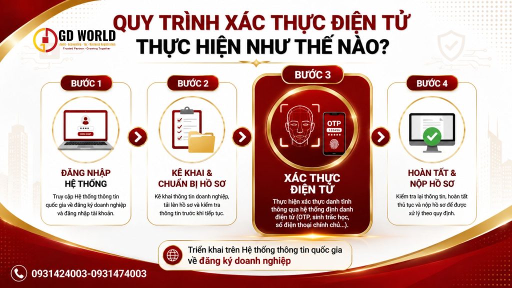 Các bước trong Quy trình xác thực điện tử khi thành lập doanh nghiệp