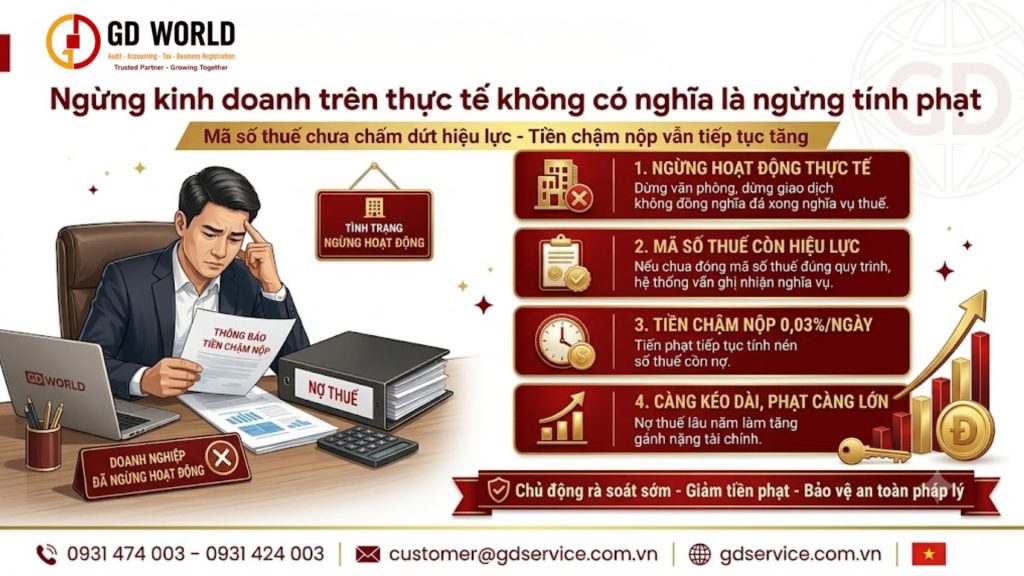 Nghĩa vụ hoàn thành tài chính khi doanh nghiệp nợ thuế xin tạm ngừng kinh doanh