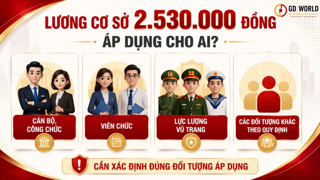 Đối tượng áp dụng tăng lương cơ sở năm 2026 theo quy định Chính phủ