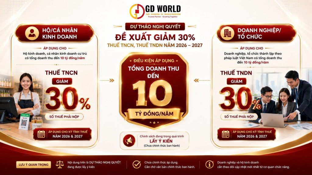 Đối tượng dự kiến được giảm 30% thuế TNCN thuế TNDN theo dự thảo