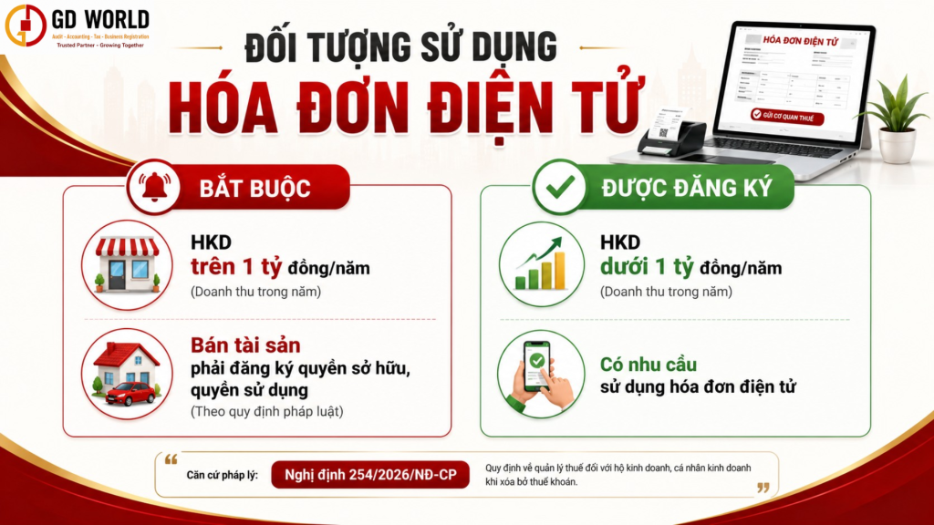 Đối tượng sử dụng hóa đơn điện tử theo quy định mới năm 2026