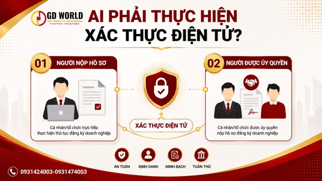 Đối tượng thực hiện xác thực điện tử khi đăng ký doanh nghiệp