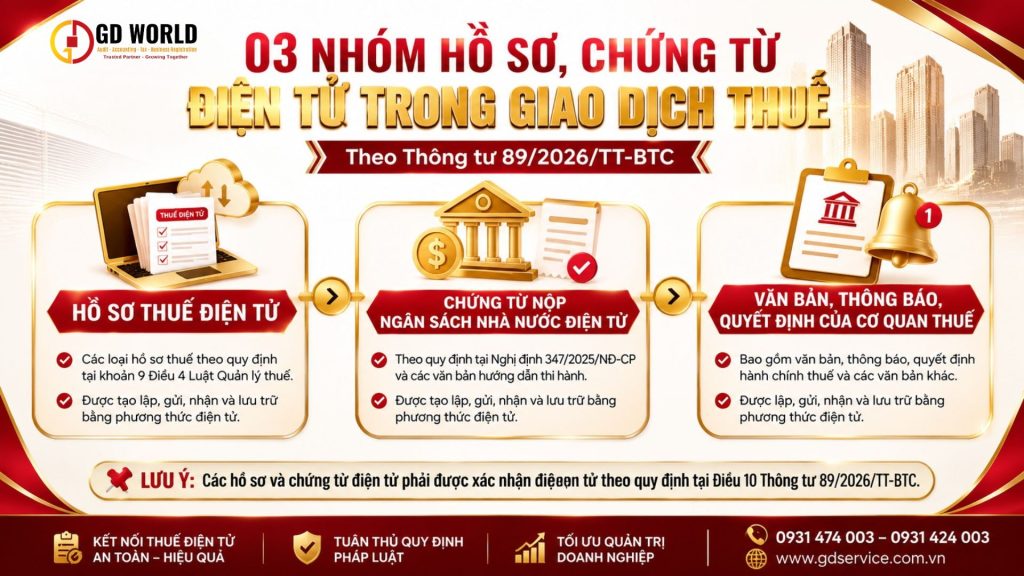 Hồ sơ, chứng từ điện tử trong giao dịch thuế điện tử gồm những gì
