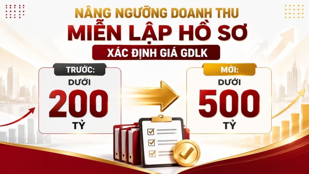 Nghị định 255 nâng ngưỡng doanh thu miễn lập Hồ sơ xác định giá giao dịch liên kết