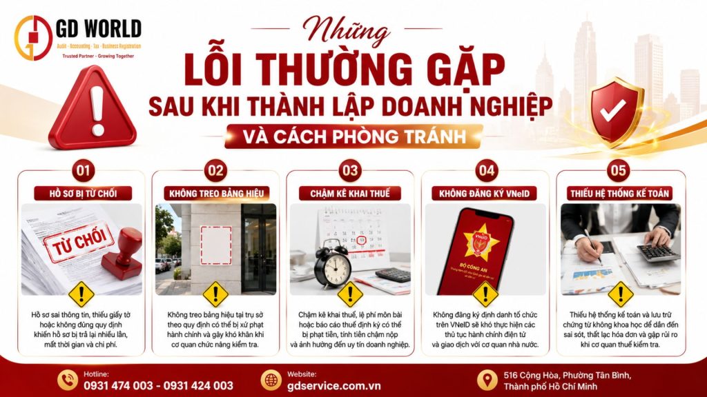 Những lỗi thường gặp sau khi thành lập doanh nghiệp và cách phòng tránh