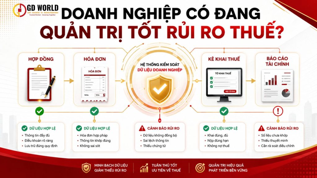 Quản lý rủi ro doanh nghiệp thuế và hệ thống kiểm soát nội bộ