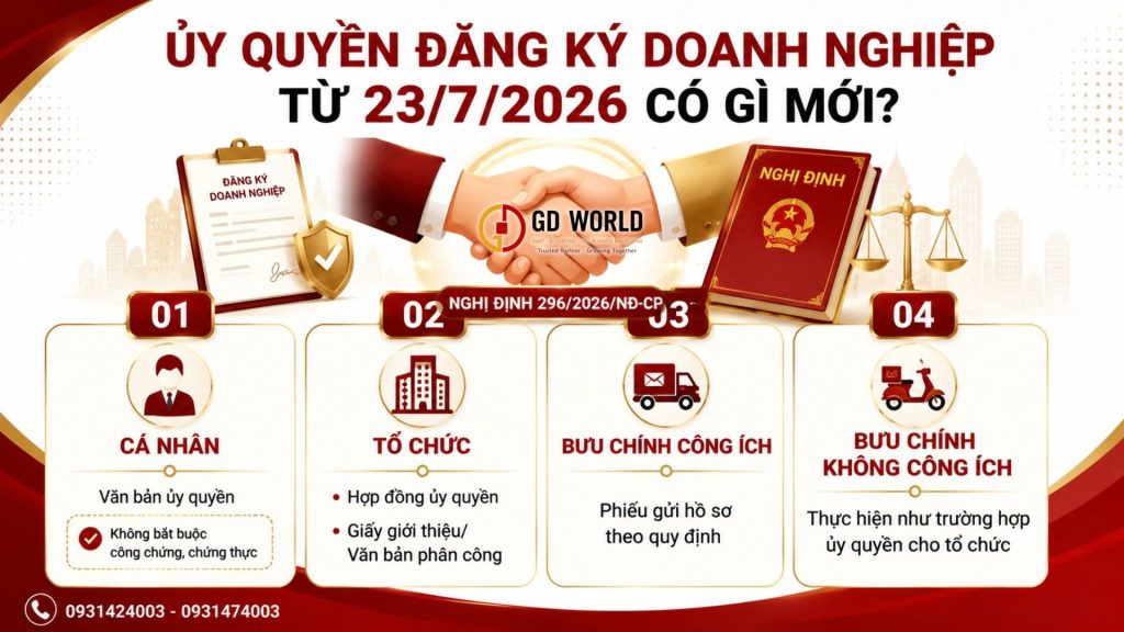 Quy định ủy quyền đăng ký doanh nghiệp từ ngày 23/7/2026