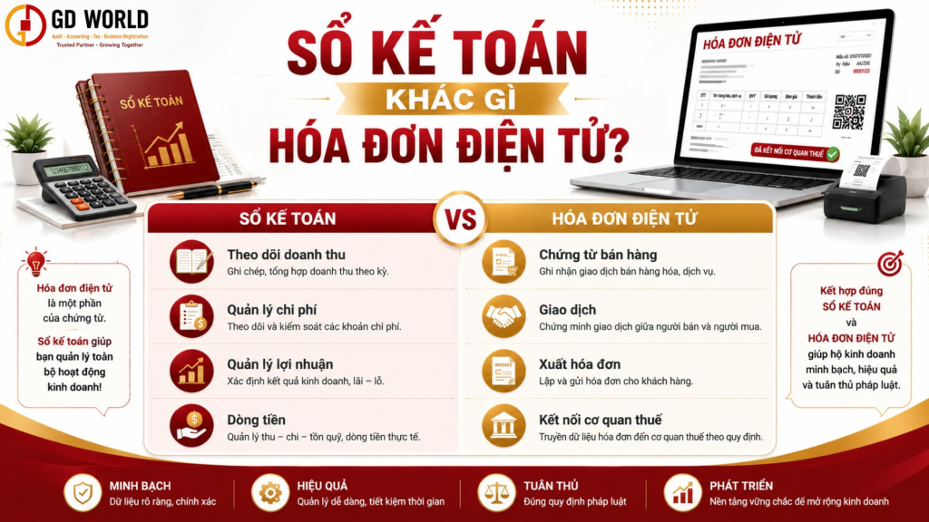 Phân biệt sổ kế toán và hóa đơn điện tử đối với hộ kinh doanh