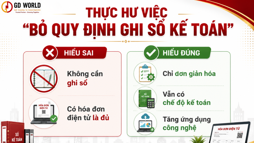 Thực hư việc bỏ quy định ghi sổ kế toán đối với hộ kinh doanh