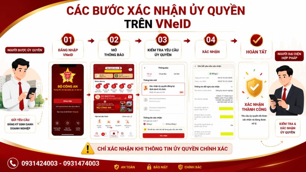 Cách xác nhận ủy quyền đăng ký doanh nghiệp trên VNeID